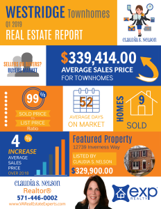 Westridge Real Estate Market Q1
